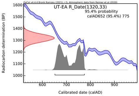 Investigations on an Ancient Mortar from Ulpia Traiana Sarmizegetusa ...