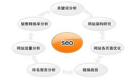 SEO站内优化怎么做主要从哪些方面进行（从网站结构和内容方面入手，获取更高流量）-8848SEO