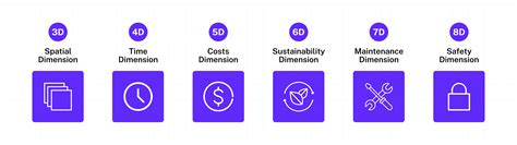 How Is BIM Used in Urban Planning & What Are Its Benefits?