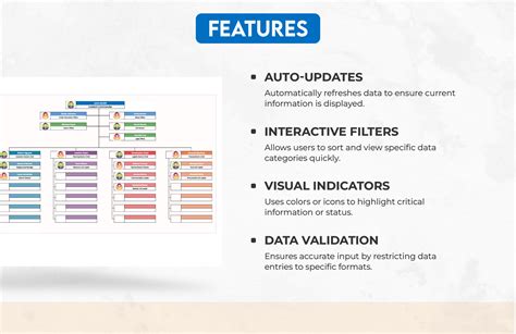 Image result for Incident Command Chart Template