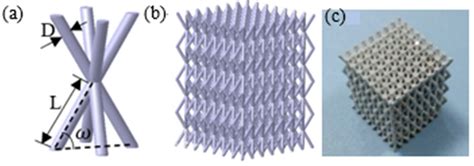 Compressive Behaviour of Aluminium Pyramidal Lattice Material-Filled Tubes