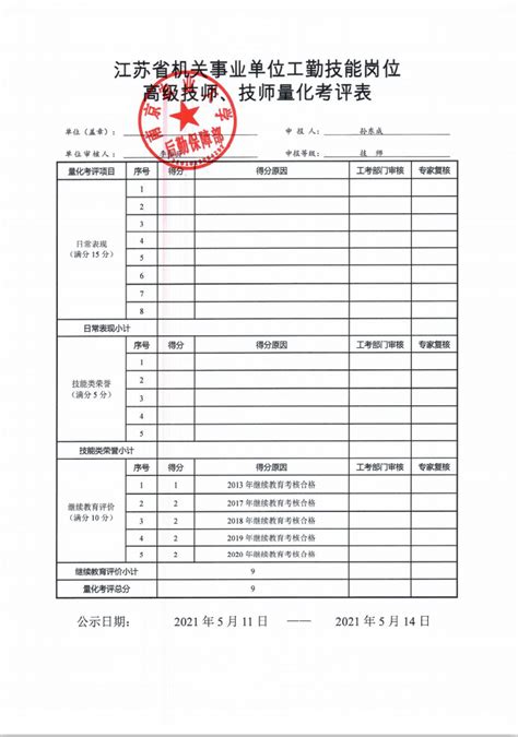 2021年江苏省机关事业单位工勤技能岗位高级技师、技师量化考评表公示-后勤保障部