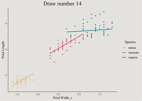 Bayesian Modeling 的图像结果