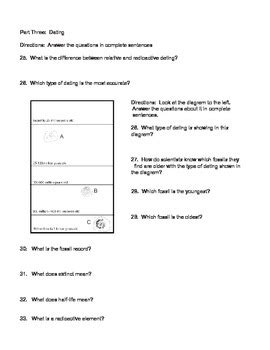 Evolution Level Class 7 的图像结果