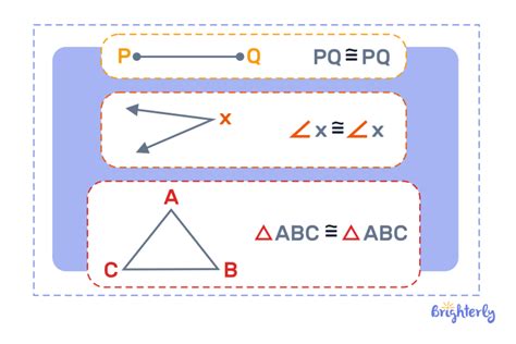 Image result for Reflexive Property Math