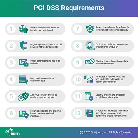 PCI Compliance Levels: A Complete Guide | Softjourn, Inc.