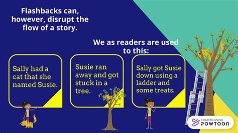 Image result for Flashback Literary Device