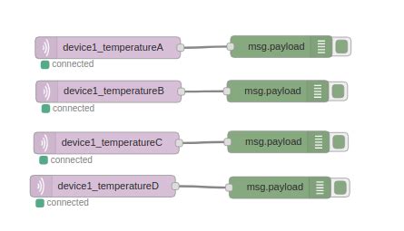Image result for Node Red Variables