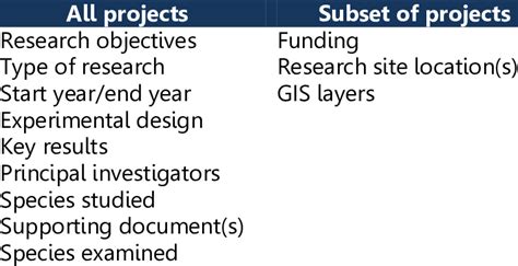 Research Project Metadata Table Example 的图像结果