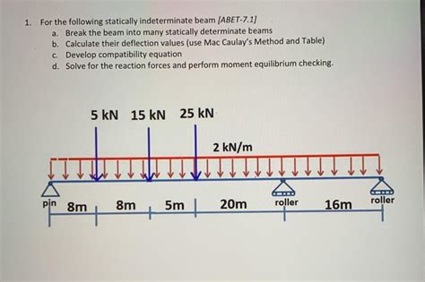 Image result for Statically Indeterminate Beam Deflection