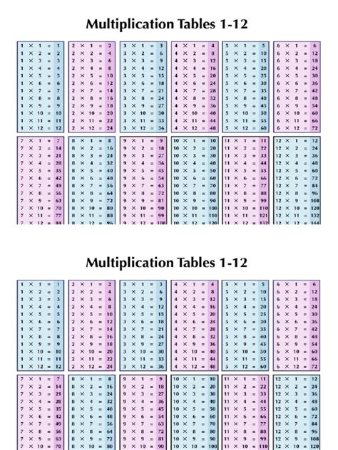 Image result for Copy of Multiplication Table