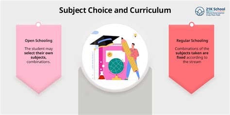 Open Schooling Boards in India - Which One Is Right For Your Child?