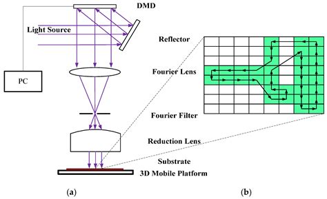 Path Planning of Pattern Transfer Based on Dual-Operator and a Dual ...