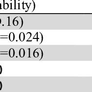 Image result for Transition Probability