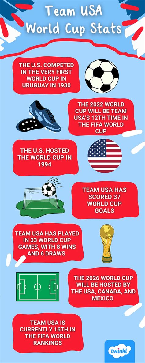 World Cup Activities and Resources for Kids - Twinkl