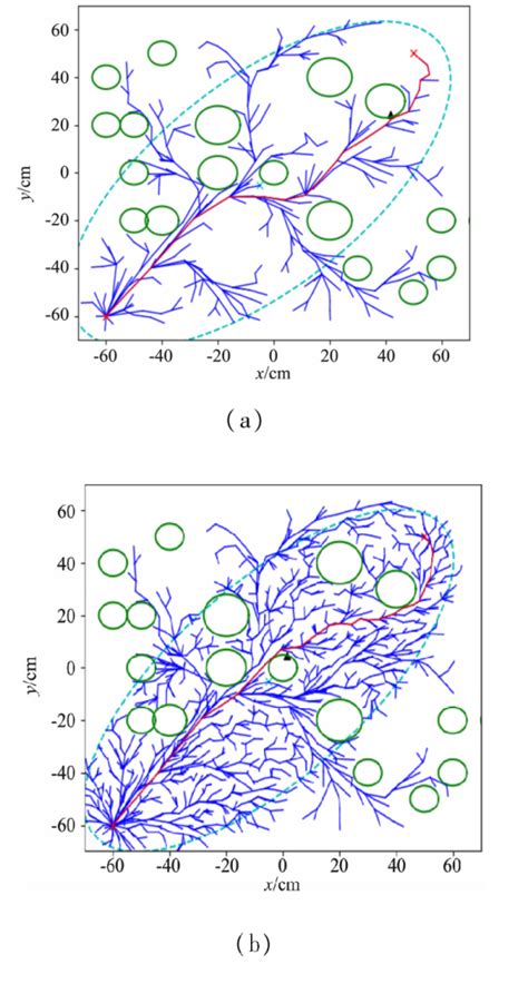 RRT Algorithm Path Planning 的图像结果