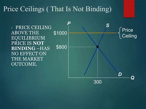 Price ceilings & price floors | PPTX