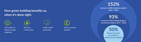 Building Technology 的图像结果