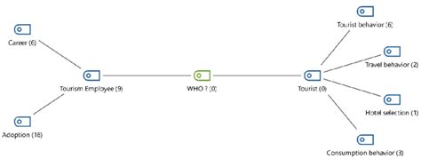 Image result for A Quick Guide to Who Code Basics