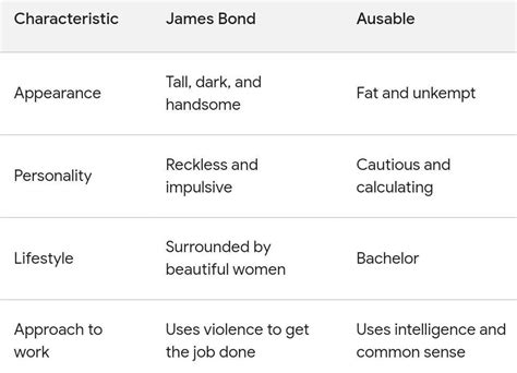 how are james bond and ausable from the midnight visitor different as ...