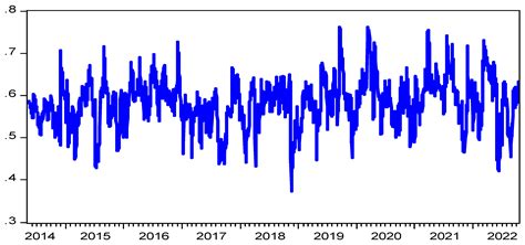 Spillover Effects between Crude Oil Returns and Uncertainty: New ...