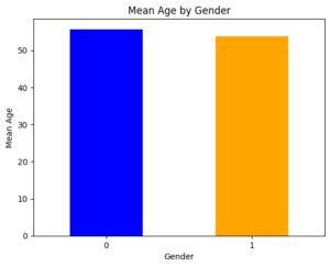 Image result for Select Multiple Columns Groupby Python