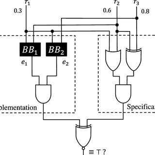 Probabilistic Design 的图像结果