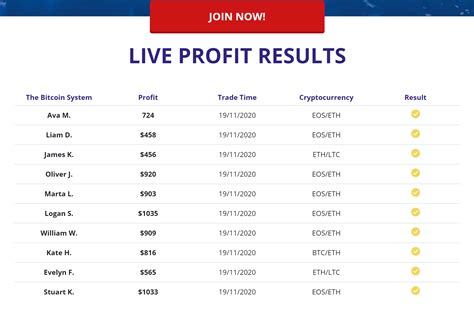 Bitcoin System 的图像结果