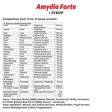 Ayurvedic Medicine for Liver & Indigestion | Best Liver Care Syrup – AIMIL