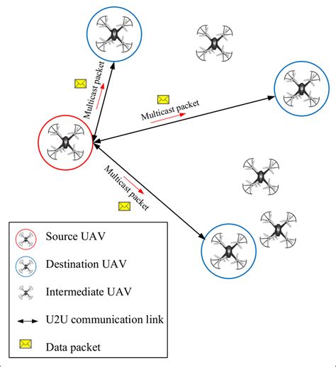 Image result for Multicast Routing in Computer Networks