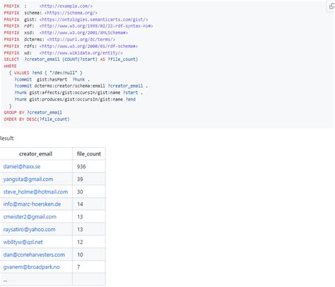 Software Development Knowledge Graph 的图像结果