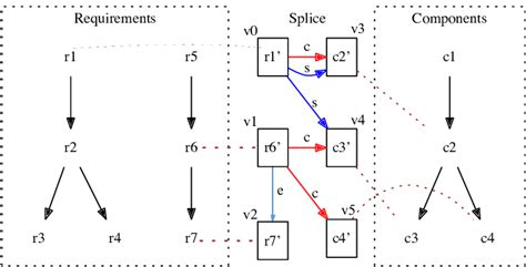 Splice Method 的图像结果