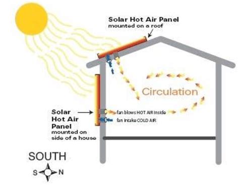 Solar Energy 的图像结果