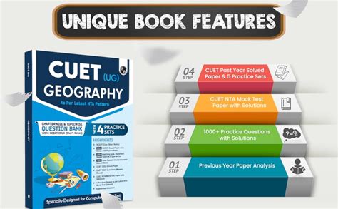 PW CUET (UG) Geography Chapterwise & Topicwise Question Bank (2023-2024 ...