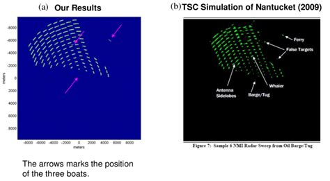 Image result for MATLAB Radar PPI Display