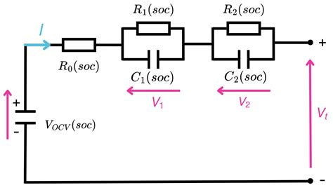 Adaptive Joint Sigma-Point Kalman Filtering for Lithium-Ion Battery ...
