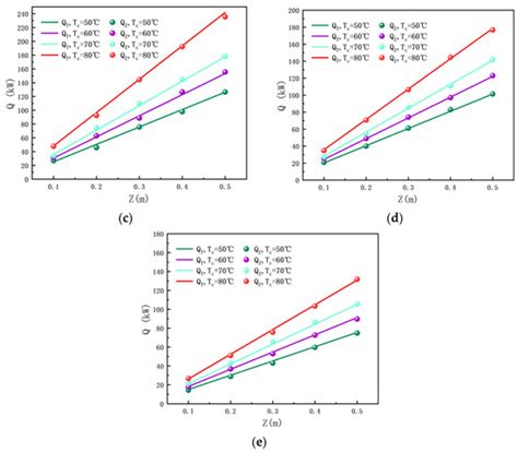 Experimental Measurement and Theoretical Prediction of Bubble Growth ...