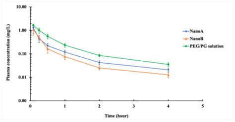 Pharmaceutics | Special Issue : Advances in the Development of Cutting ...