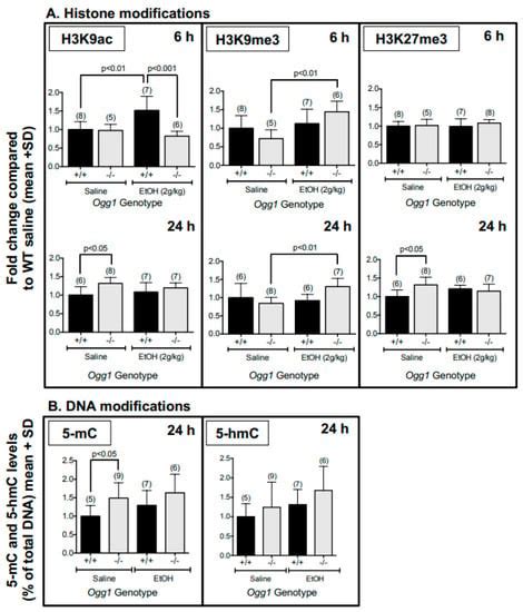 Altered Epigenetic Marks and Gene Expression in Fetal Brain, and ...
