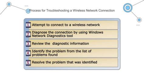 Image result for Configuring Wireless Network