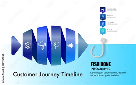 Image result for Examples of PDCA Process Fish Bone Chart