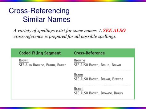 Cross-reference Examples 的图像结果