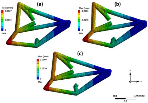 Numerical Modeling Reveals That Resistant Western Corn Rootworm Are ...