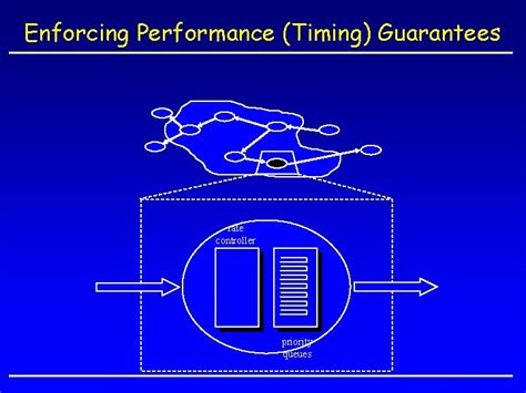 Image result for Simple Control Systems Example