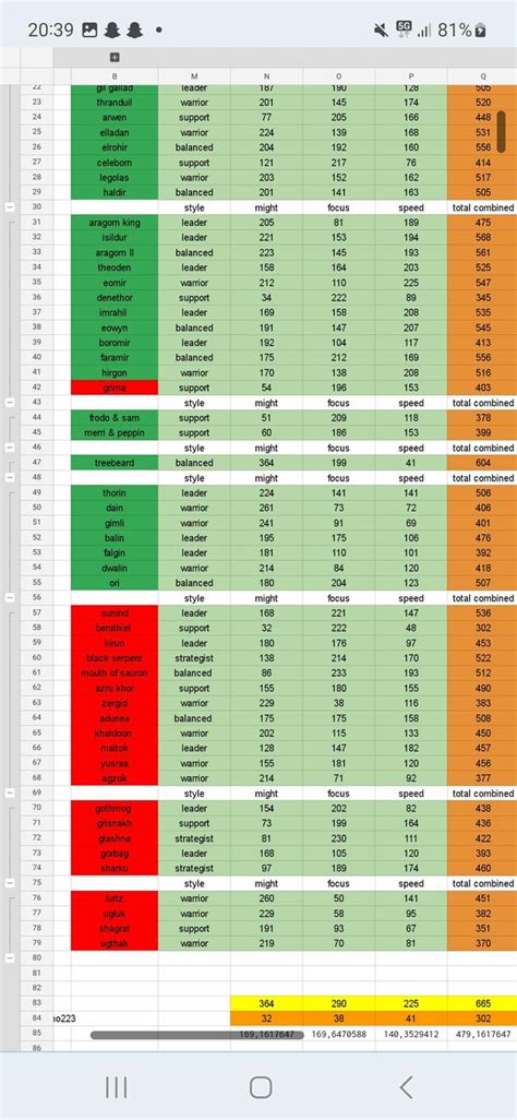 Image result for Best Commando Skill Tree