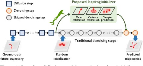 Image result for LeapFrog Integration