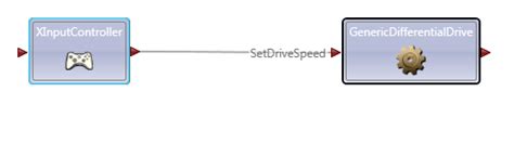 Microsoft Robotics Developer Studio: Introduction and Overview