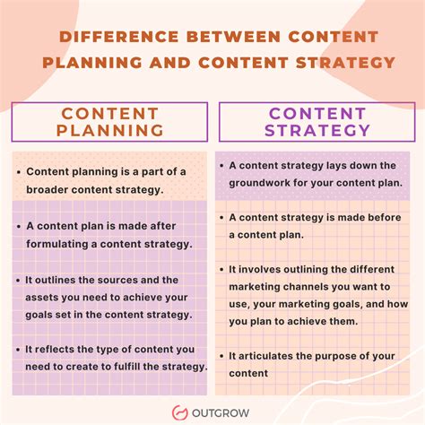 Contend Vs Content – Content vs. Concept — What’s the Difference? – XUER