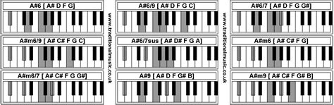A# Piano Chord