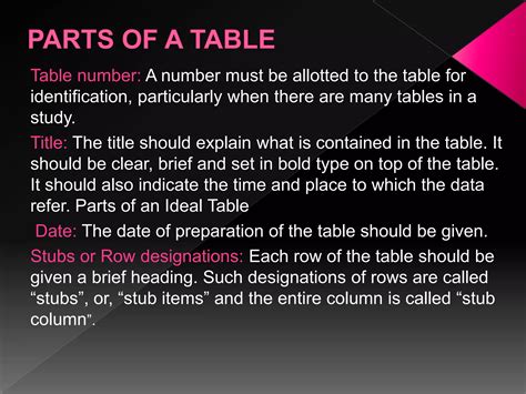 Image result for Tabulation Types